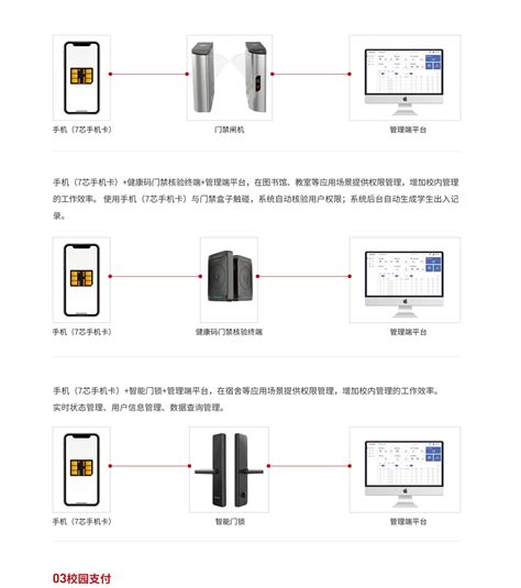 KEYDOM解决方案 智慧高校场景建设解决方案 四川科道芯国智能技术股份有限公司