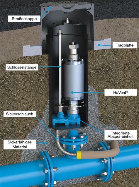Be und Entlüftungsgarnitur Wissenswert Muffenrohr Tiefbauhandel