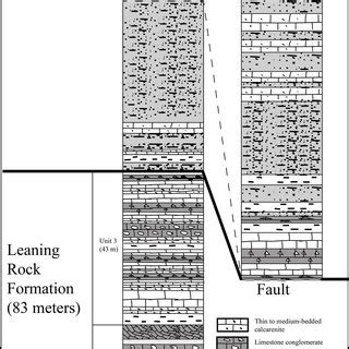 The stratigraphy of the type section of the Leaning Rock Formation and ...