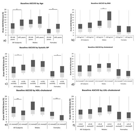 Ascvd Risk Formula Hot Sex Picture