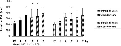 Postural Instability Years After Stroke Journal Of Stroke And