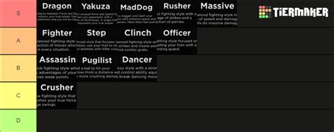 Unusual Force Style Tier List Community Rankings Tiermaker