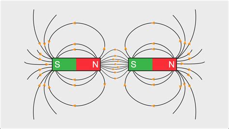 Magnetic Field Attract Mr Tarrant S Physbang Blog