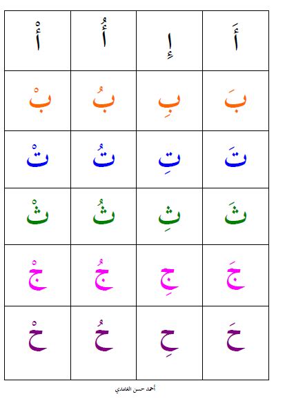 اللغة العربية حروف الهجاء بالحركات للصف الأول ملفاتي