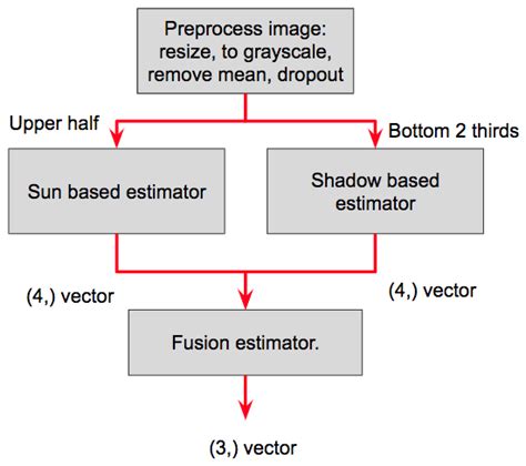 Neural network architecture | Download Scientific Diagram