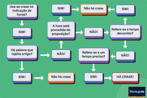 As 15 Horas Tem Crase - Crase na indicação de horas: usos, dicas, resumo - Português