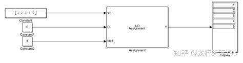 实例讲解Simulink的Assignment模块 知乎