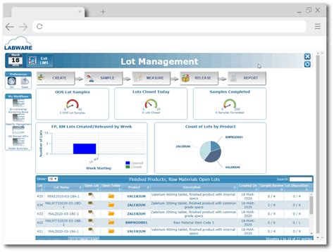 Best Lims Software Solutions For A Laboratory Information Management