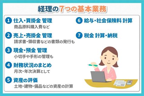 経理担当者は知らないと赤っ恥！？経理の7つの基本業務と役割とは｜お役立ちコラム｜経理アウトソーシングのcsアカウンティング株式会社