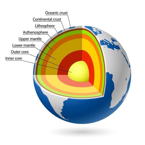 graphics3d - Plotting the Layers of Earth - Mathematica Stack Exchange