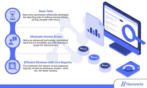 Manual Data Entry