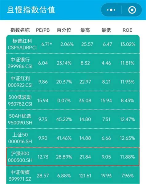 指数基金怎么选：怎么选指数基金？买指数基金的技巧有哪些？你想了解的都在这！ 知乎