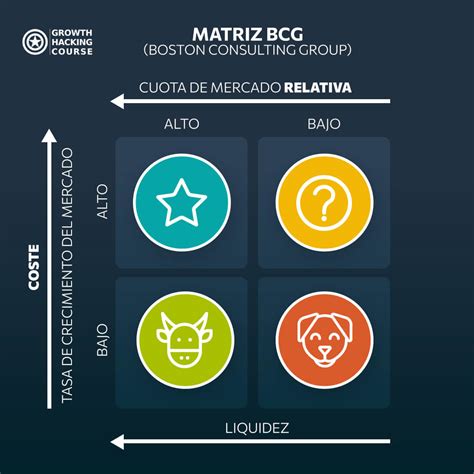 Matriz BCG o modelo Boston Consulting Group qué es y para qué sirve