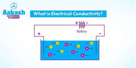 What is Electrical Conductivity?