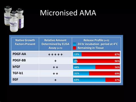 Biological Augmentation Of Rotator Cuff Tears | PPTX | Physical Therapy