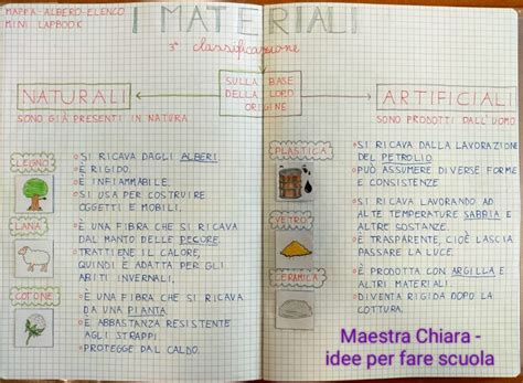 Scienze Classe Terza Maestra Chiara