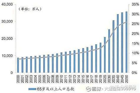 医疗产业未来10年大机会，投资标的大逻辑梳理 知乎