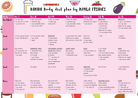 Bikini Body Workout And Diet Plan at Edward Gratwick blog