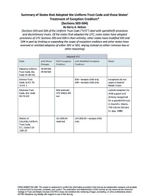 Fillable Online Summary Of States That Adopted The Uniform Trust Code