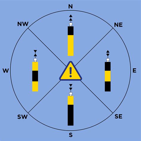 Se Ales Y Luces De Emergencia Las Marcas Cardinales Y Laterales Port