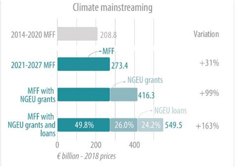 Will The Energy Crisis Dampen Eu Climate Ambitions Europp