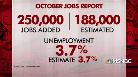 U S Added Jobs In October Continuing Economy S Growth Streak