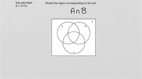 Drawing Venn Diagrams Discrete Mathematics Venn Discrete Mat