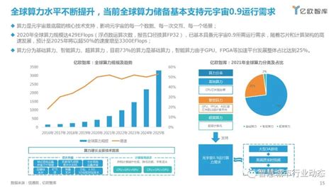 元宇宙产业图谱、应用场景及企业榜单 Csdn博客