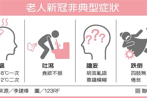 微溫、吐瀉、譫妄、跌倒 老年人染疫 注意四大非典症狀｜專家觀點｜新冠肺炎｜元氣網