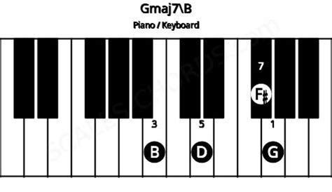 Gmaj7\B Piano Chord | G major seventh inverted on B