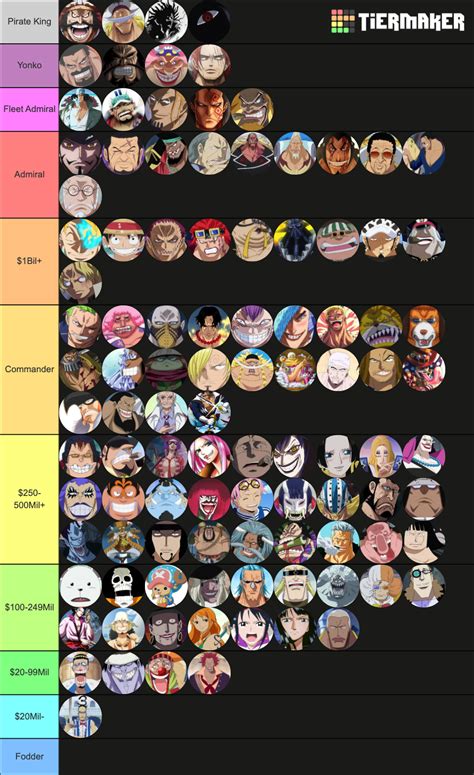 One Piece Strongest Characters Wano Tier List Community Rankings