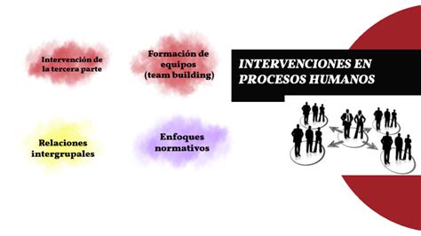 Intervenciones En Procesos Humanos By Eva Maria Aragon Rubiano On Prezi