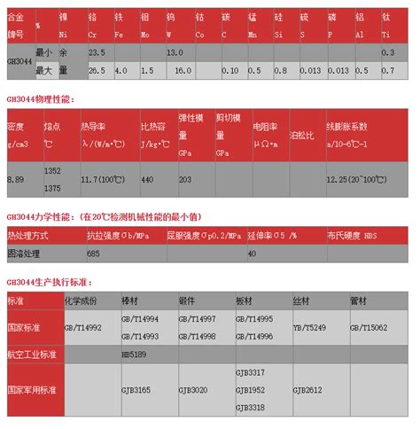 Gh3044镍基抗氧化高温合金薄板 抗拉强度 哔哩哔哩