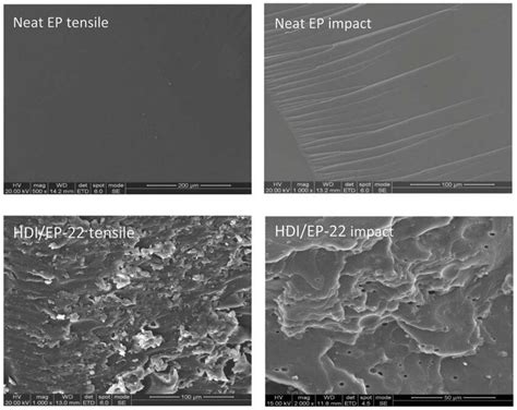 Sem Images Of Tensile Fracture And Impact Fracture Of Cured Neat Ep And