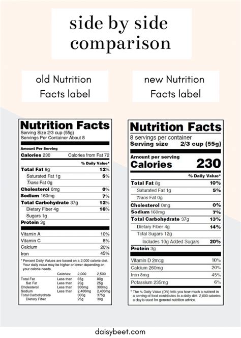 Understanding The New Nutrition Facts Label • Daisybeet