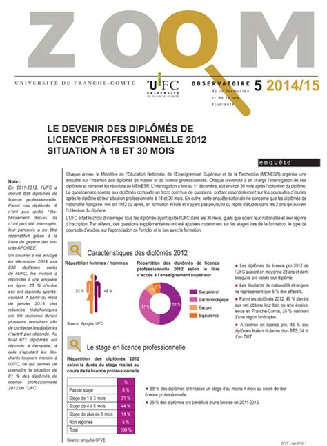 Zoom le devenir des diplômés de licence professionnelle 2012 L ACTU