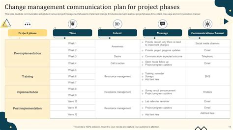 Communication Plan For Change Management Ppt Template Bundles PPT ...