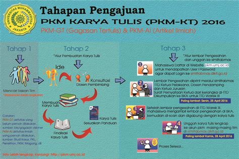 Tentang PKM Gagasan Futuristik Konstruktif PKM GFK Program