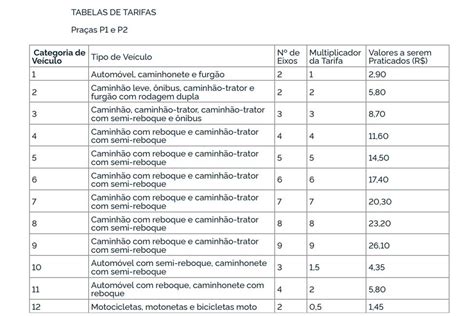 Pre O Do Ped Gio Reajustado Nas Brs E Confira Os Novos Valores