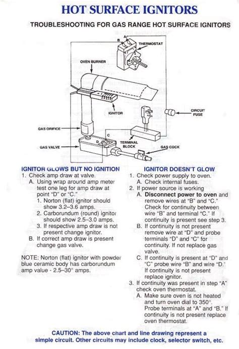 I Want To Install A New Ignitor Switch On A Maytag Performa Stove Model