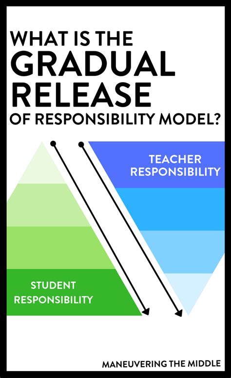 The Gradual Release Of Responsibility Model Maneuvering The Middle