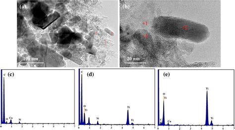 Tem A Hrtem B And Eds Spectra C E Of N Zn Tio2 Nh2 Mil 125 Download Scientific Diagram