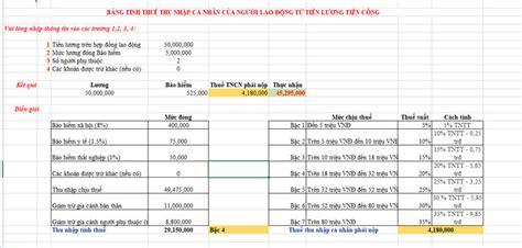 Cách tính thuế thu nhập cá nhân 2023 chính xác nhất