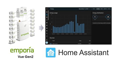 Complete Setup Of Emporia Vue Gen Energy Meter Integrating Into Home