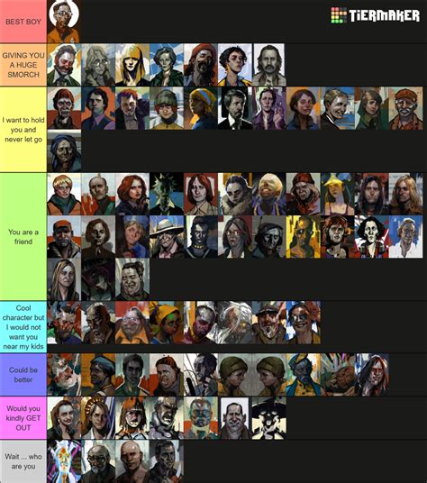 Disco Elysium All Characters Tier List Community Rankings Tiermaker