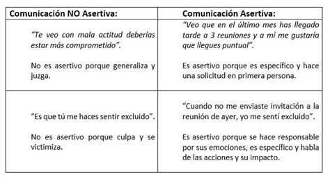 Comunicación Asertiva