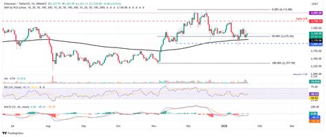 Bitcoin Ethereum Y Ripple Pron Stico Btc Eth Y Xrp Se Disparan