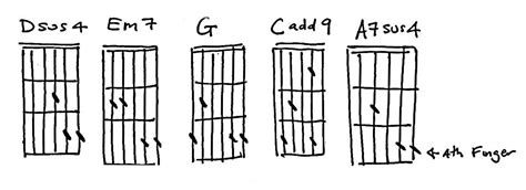 Advanced Chord Lessons Part 2: Em7, Cadd9 and Dsus4 - Untidy Music