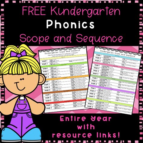 Free Kindergarten Phonics Scope And Sequence Spelling Cvc Words