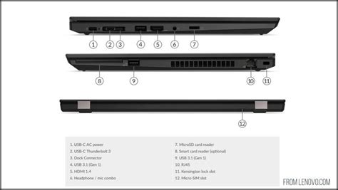 Lenovo Thinkpad T590 (Questions Answered) - Upgrades And Options